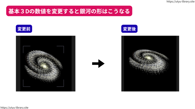 基本３Dの数値を変更すると銀河の形はこうなります。