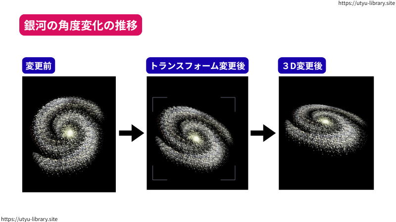 銀河の角度変化の推移。
変更前、トランスフォーム変更後、３D変更後でこんな風に変わります。